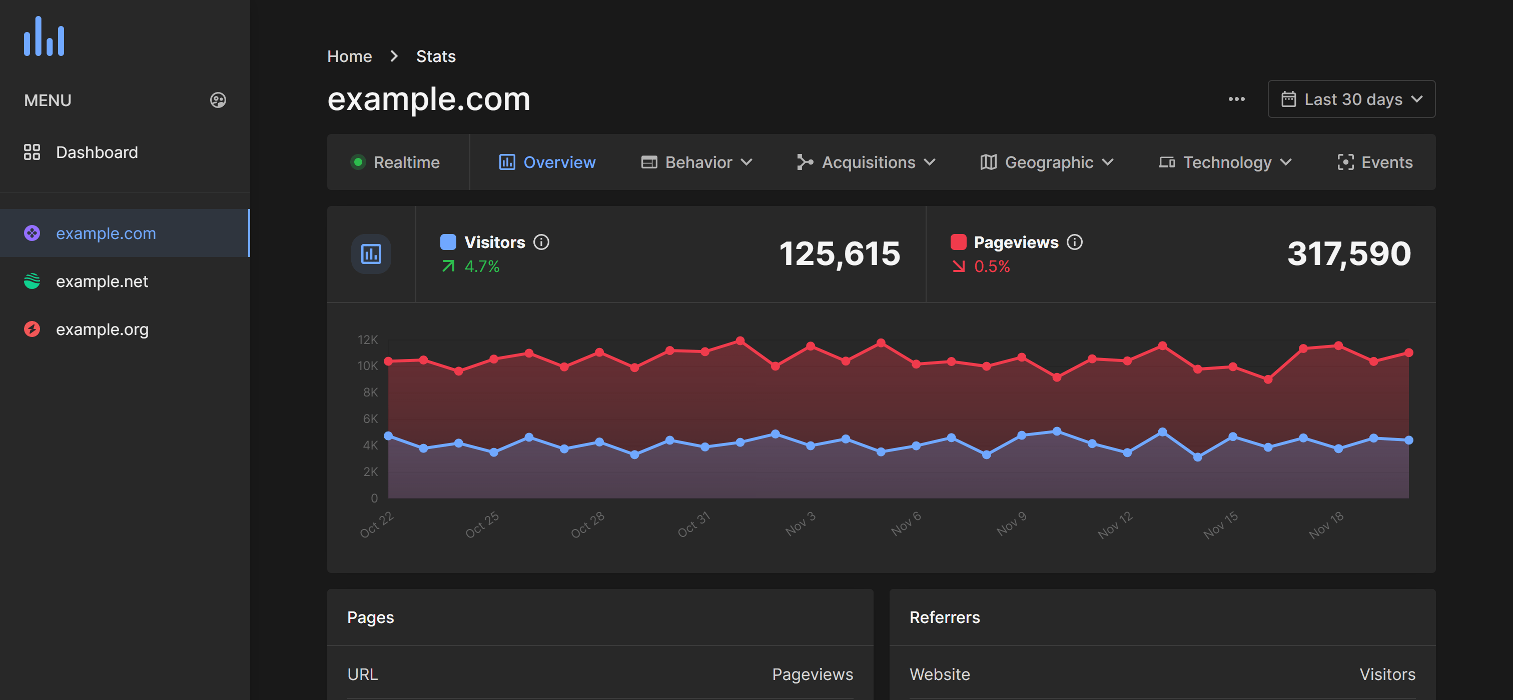 RawByte™ Analytics