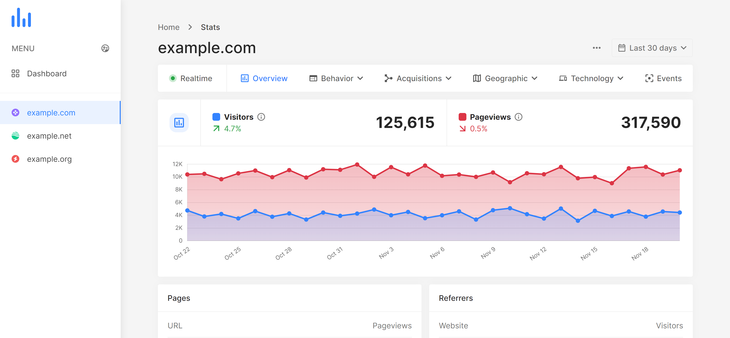 RawByte™ Analytics